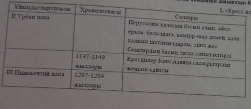 1. «Крест жорықтары» кестесіндегі бос орынды толтырыныз