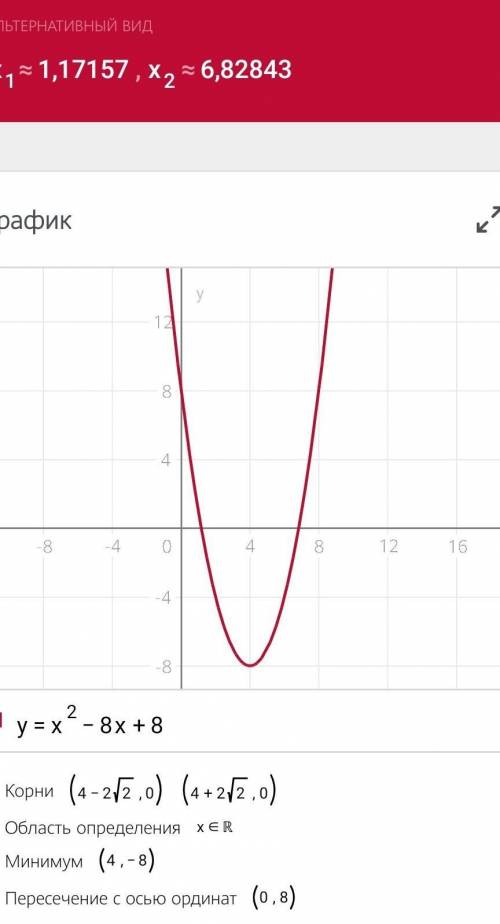 Изобрази схематически параболу у = х2 – 8х + 8.​