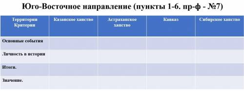 Напишите на самой картинке если можете или текстом по пунктам