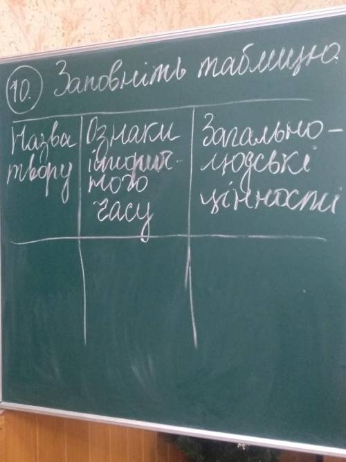 за твором Писня про Роланда