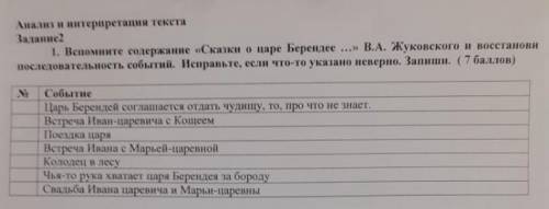 Вспомните о содержании сказки о царе берендее