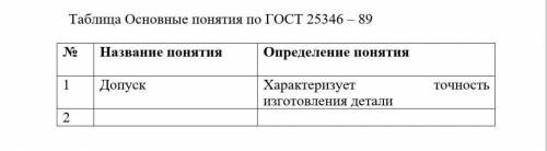 Составить таблицу «Основные понятия» 