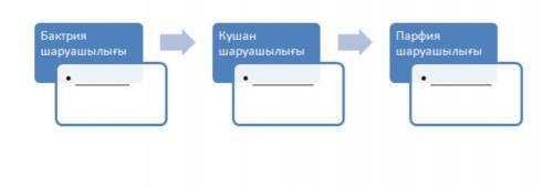 Орта азия мемелектерінің шаруашылық дамуын анықт