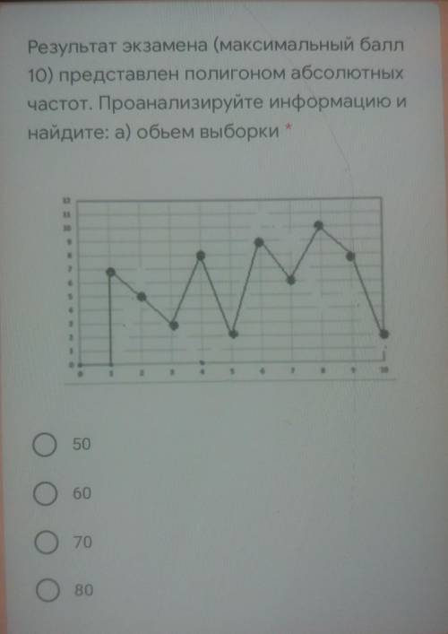 Результат экзамена (максимальный 10) представлен полигоном абсолютныхчастот. Проанализируйте информа