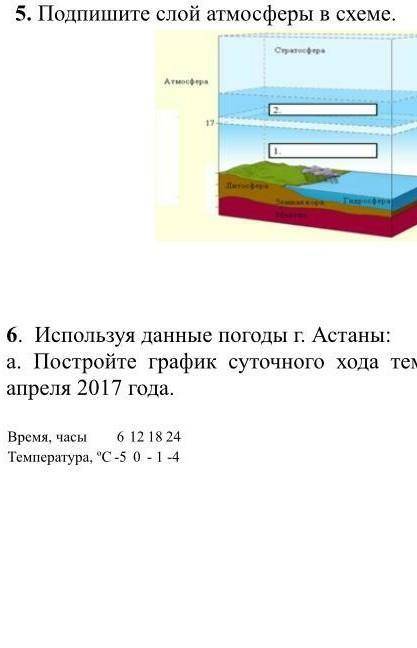 Потпишите слой отмосферы в схеме