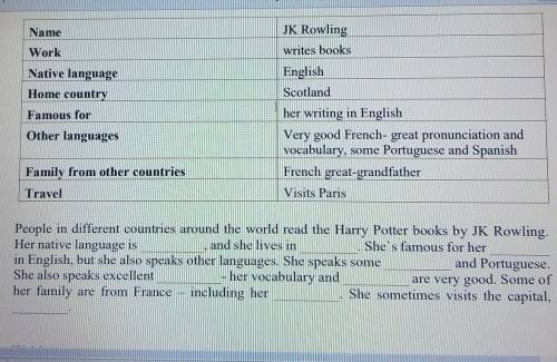 People in different countries around the world read the Harry Potter books by JK Rowling.Her native