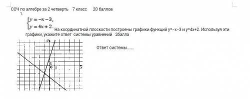 На координатной плоскости построены графики функций y=−x−3 и y=4x+2. Используя эти графики, укажите