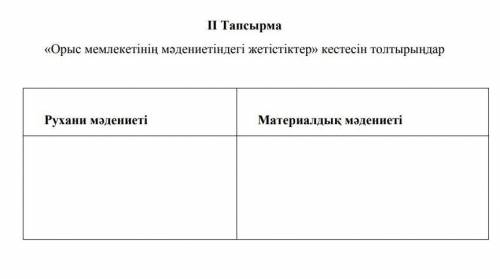 Орыс мемлекетинин материалдык жане рухани мадениетиндеги жетистиктер кестесин толтыр. 