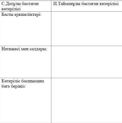 Жалғасы/К. Қасым ұлы бастаған котерилисипозязяяянеше кн болд али таппайатрк