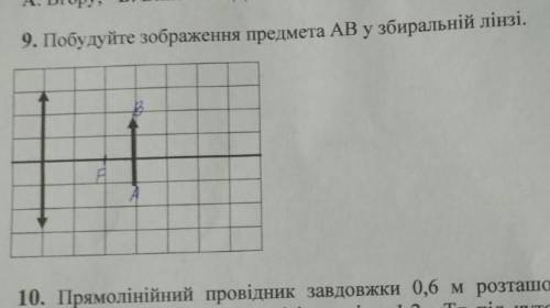 Побудуйте зображення АВ у збиральній лінз