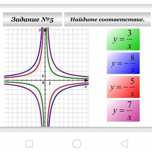 Задание No5 Найдите соответствие.3y = —X х8у = --хнтар5у = --х7y =-х