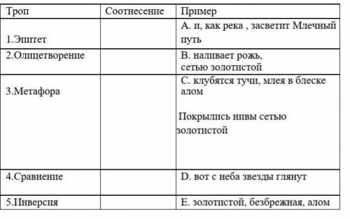 2. Соотнесите строки из стихотворения А. Фета «Степь вечером» и изобразительные средства.
