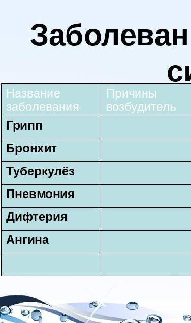 Заболевания дыхательных путей причины возбудитель. путь заражения.симптомы. профилактика.