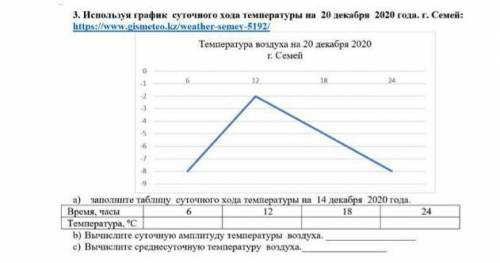 Вычислите среднесуточную :температуру воздуха 