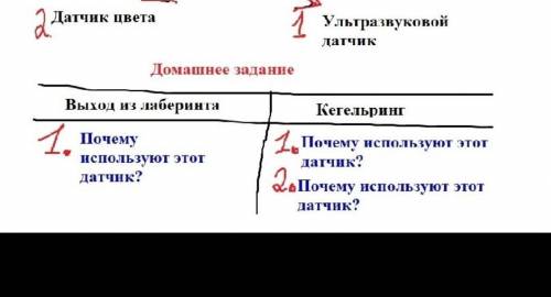 Почему используют ультразвуковой датчик 