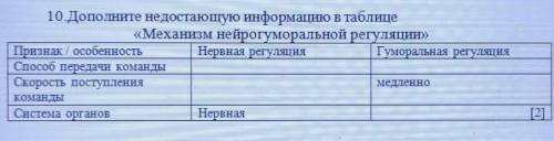 10.дополните недостающую информацию в таблице