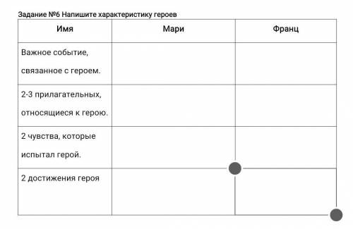 Апишите характеристику героев