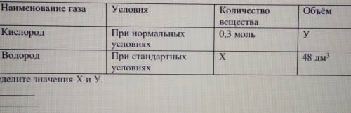 Определите значения X и У