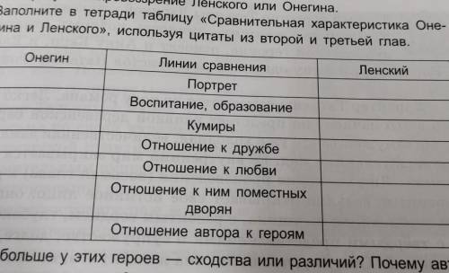 Сравнительная характеристика онегин и ленского используя цитаты из 2и3 глав 