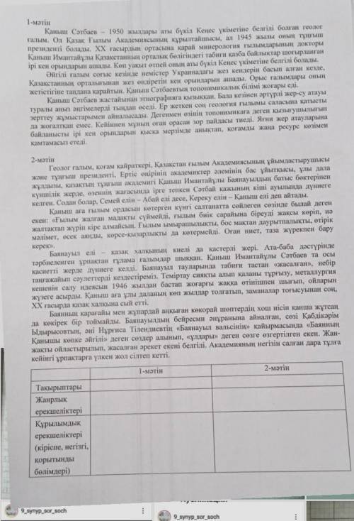 Тақырыптарыжанрлық ерекшеліктері керек 6 сынып қазақ тілі тжб 2 тоқсан​