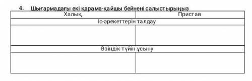Халявашығармадағы екі қарама қарама қайшы бейнені салыстырыңыз