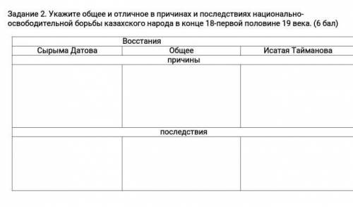 Укажите общее соч по истории Казахстана 