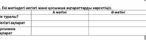 Мәтіндегі негізгі және қосымша ақпаратты көрсетіңіз