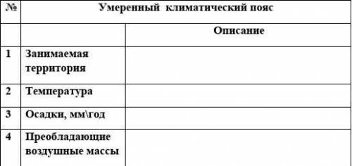 Дополни таблицу. это соч.