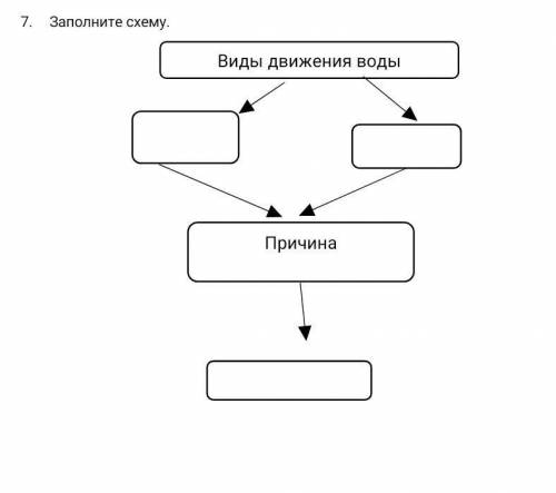 ЭТО ПОСЛЕДНИЕ ЗАДАНИЕ В СОЧЕ ВАС