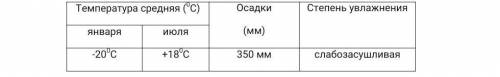 Определите часть Казахстана по таблице