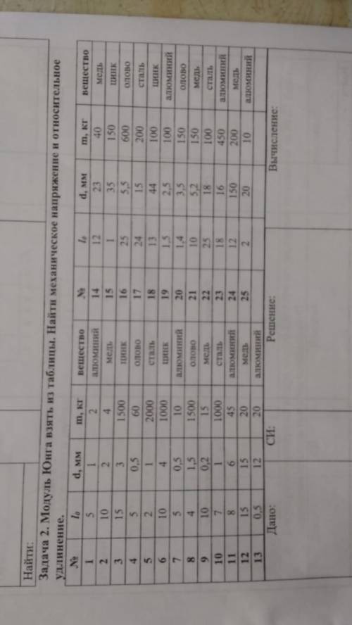 Нужна по физике. 10 класс Только 6 вариант. заранее)