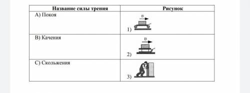 Сопоставьте вид трения и соответствующий ему рисунок. Запишите буквы и соответствующие им цифры. [3