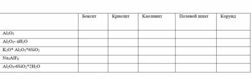 Заполнить семантическую таблицу. напишите не по теме удалю