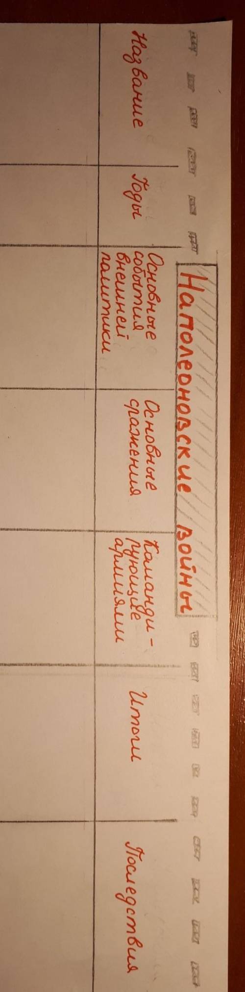 составить таблицу по наполеоновским войнам 