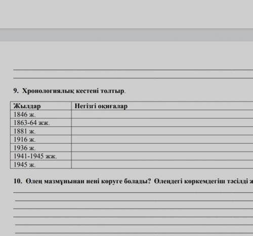 Км осы кестенин жауабын блед керек болп тур 