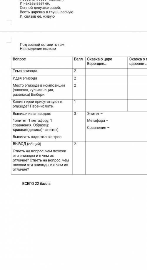 Тема епизода сказка о мёртвой саревне