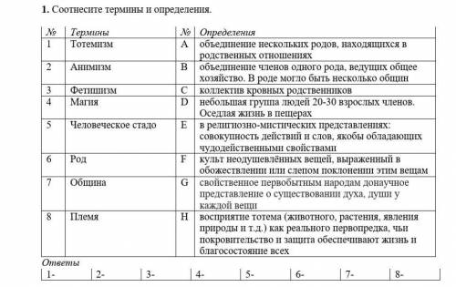 1. Соотнесите термины и определения