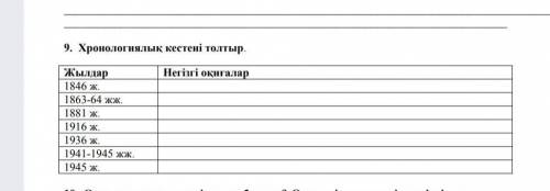 Хронологиялық кестені толтыр надо!)​