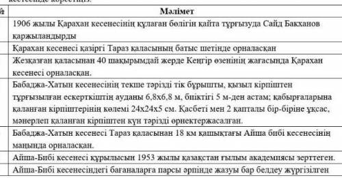 Тарих тжб 6 класс ИЯ НЕМЕСЕ ЖОК ДЕГЕНГОЙ​