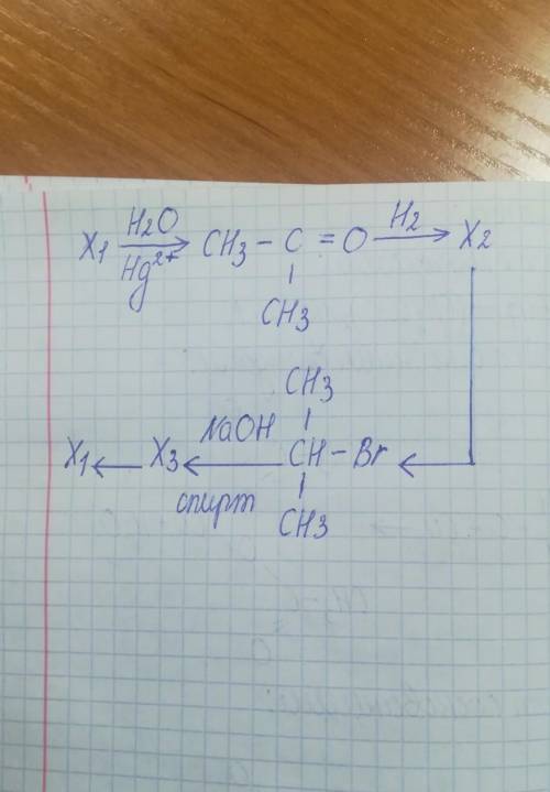 Осуществить цепочку превращений 