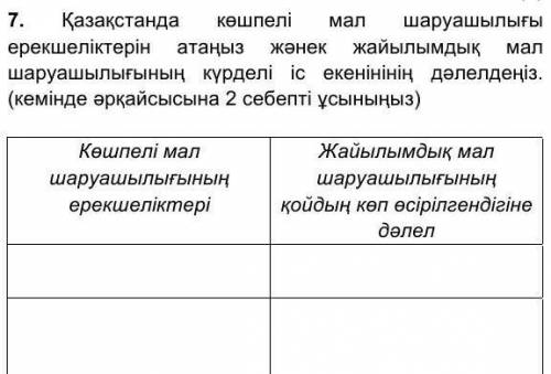 Жайылымдық мал шаруашылығының қойдың көп өсірілгендігілінде дәлел