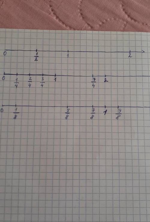 1/2, 1/4, 3/4, 1/8, 2/4, 5/8, 7/8, 9/8, 7/4 Построить координатную прямую и отметить на ней эти дроб