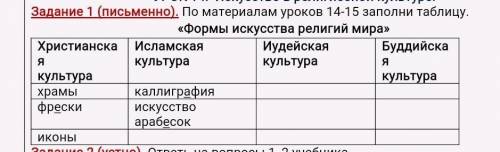 По материалам уроков 14-15 заполни таблицу.
