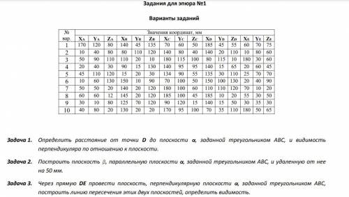 9 вариант, постройте с объяснением