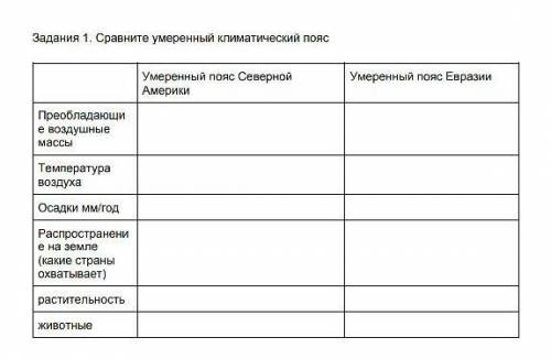 Задания 1. Сравните умеренный климатический пояс 