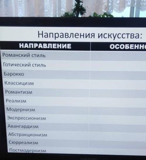 Заполните таблицу: направление исскуства направления и оссобенности