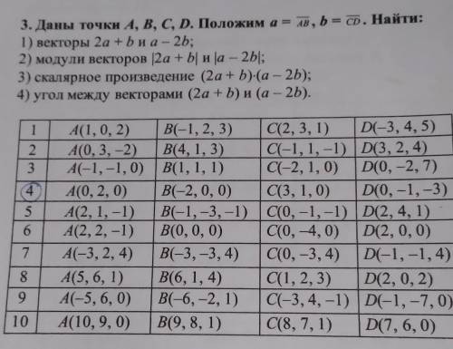 по математике координаты под номером 4​