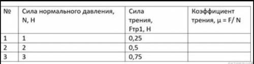 Проведение расчетов по формулеПостроение графикаВывод