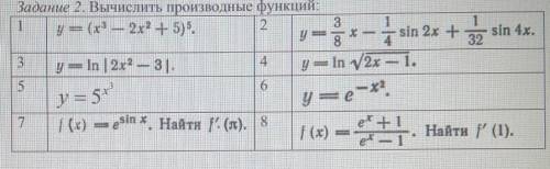 Тема Дифференцирование сложных функций ​
