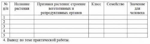 заполнить таблицу 1.Редька , 2.Картофель, 3.Горох , 4. Тюльпан , 5.Пшеница